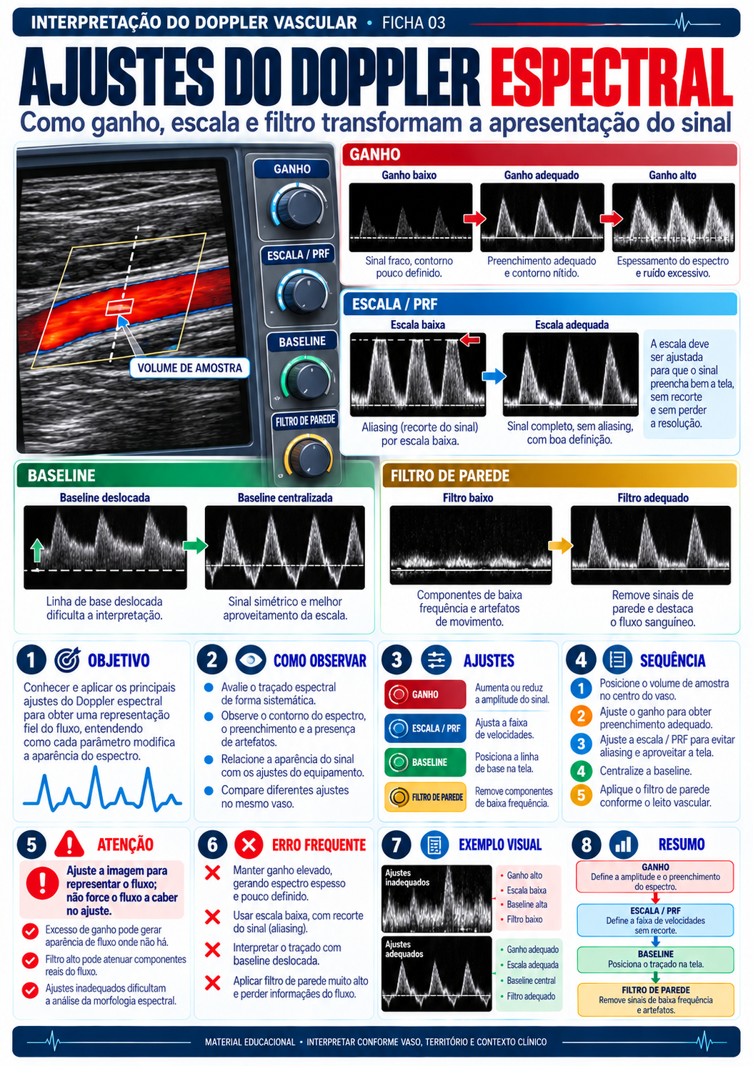 Ajustes do Doppler espectral